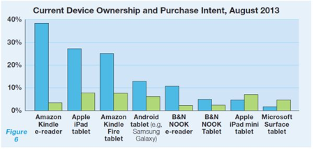 Device Ownership Table